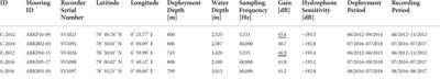 Acoustic presence and vocal repertoire of bowhead whales (Balaena mysticetus) in eastern and central Fram Strait